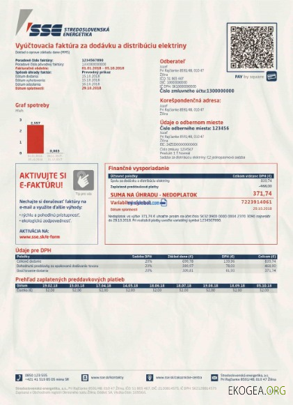 Slovakia Sse energy template